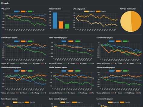 soccer odds analysis|Odds Analysis Prediction .